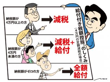 給付付き税額控除とは